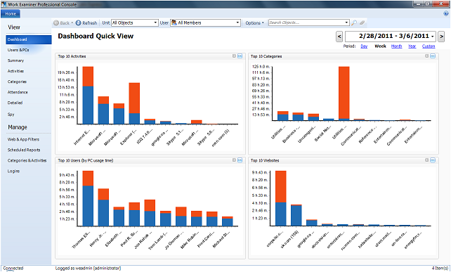 Screenshot vom Programm: Work Examiner Standard