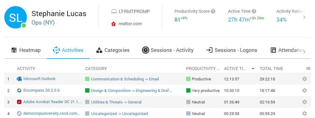 10 Time Management Systems To Level Up Productivity Work Examiner