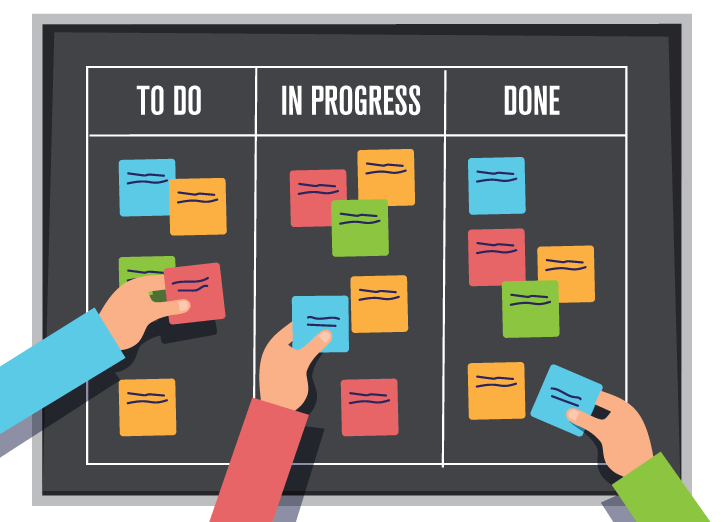 Kanban scheduling system