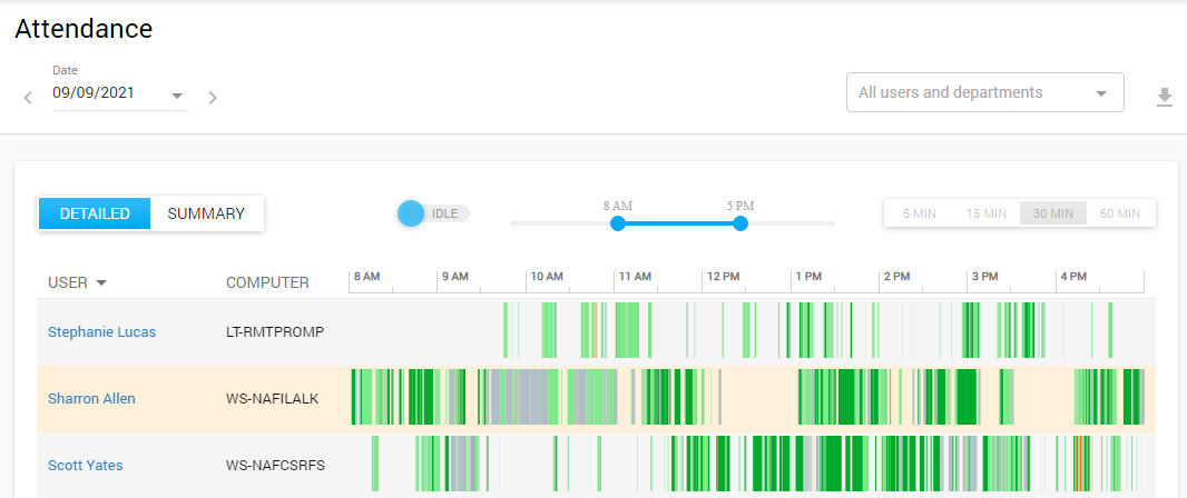 Controlio reveals the most productive time patterns across users and departments