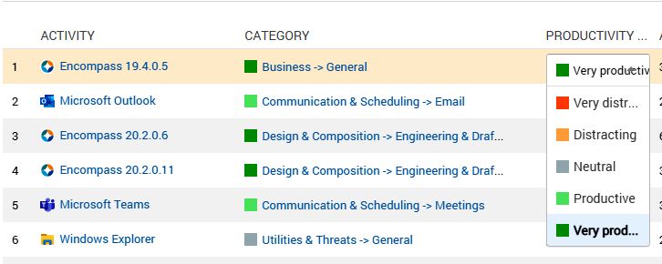 Activities expanded tab dashboard by Workexaminer Employee Monitoring Software