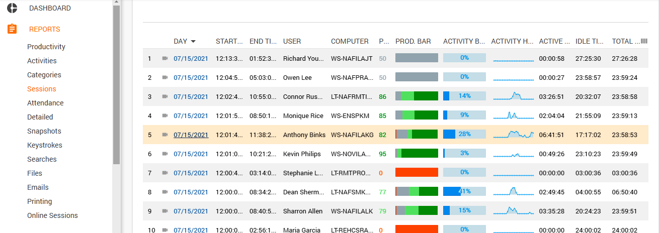 Controlio Report Example for To Monitoring Employee's Login-Logout