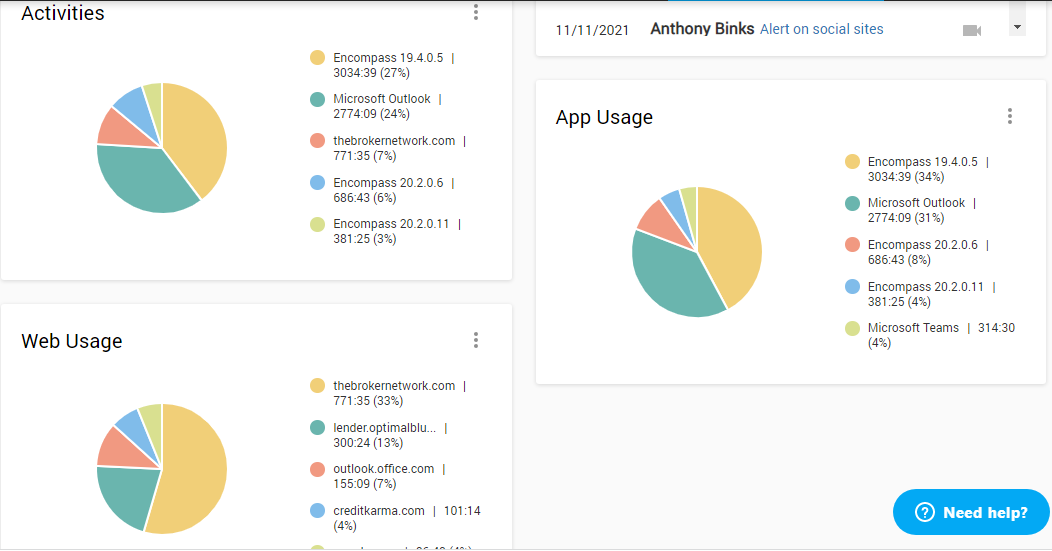 Controlio delivers productivity scores for a company, department, or user