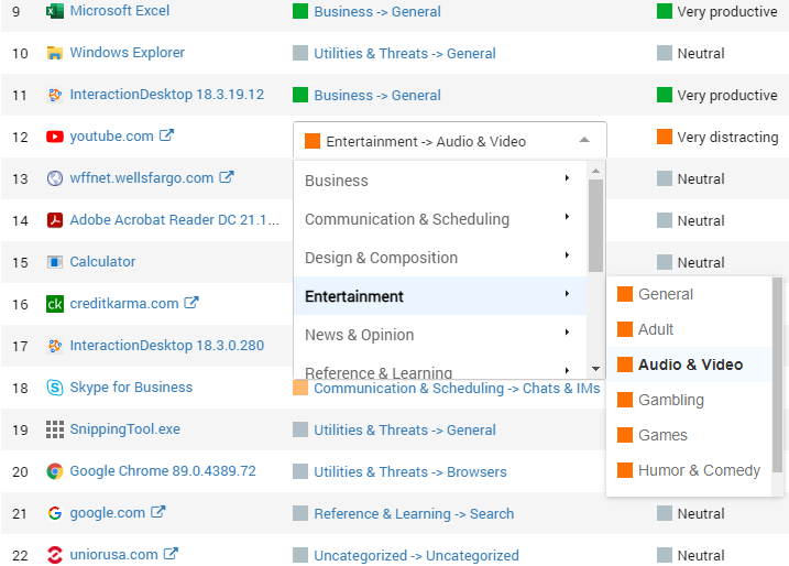 Change the default productivity levels of sites and applications with Controlio dashboard