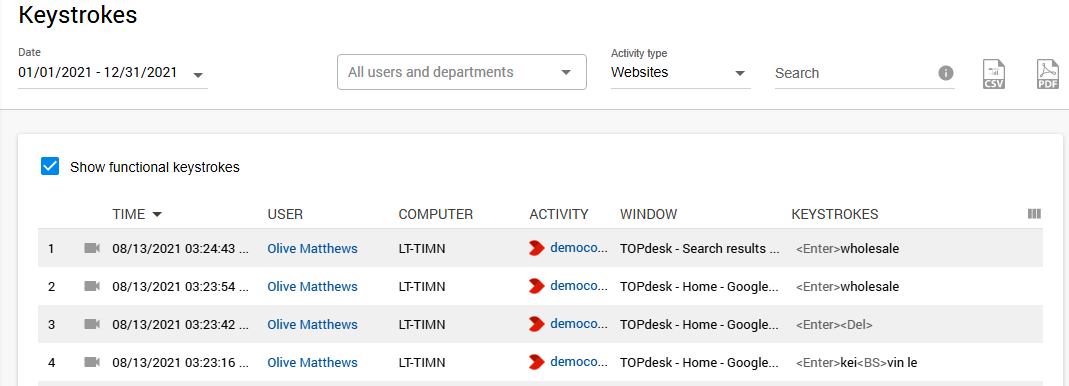 Security threats elimination with Controlio software