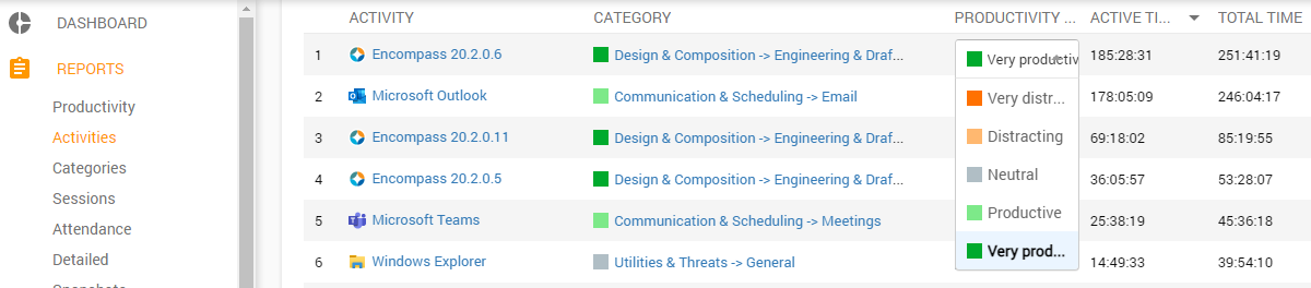 You can configure productivity in several ways with Controlio