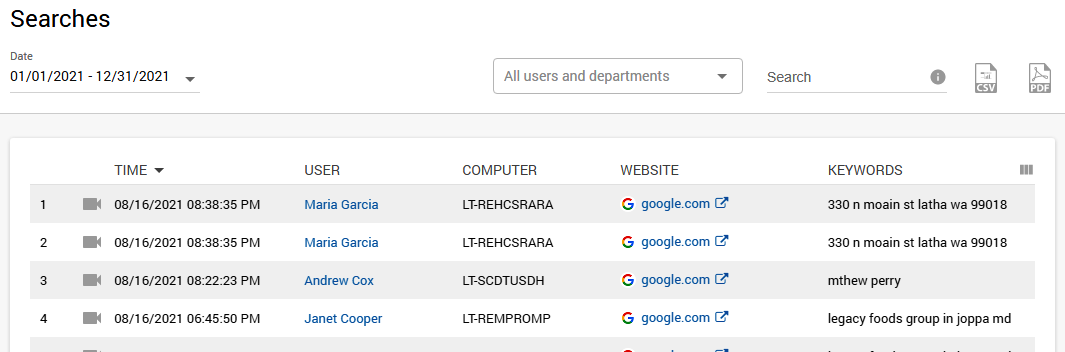 Controlio displays queries inserted in any of tasks for each user and department