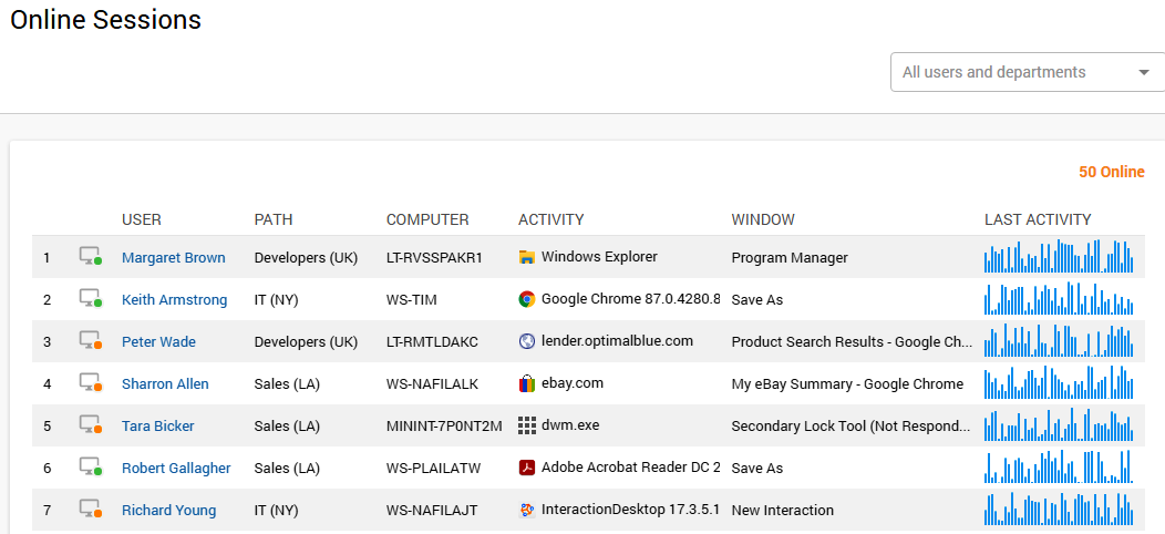 Online Sessions tab in Controlio dashboard