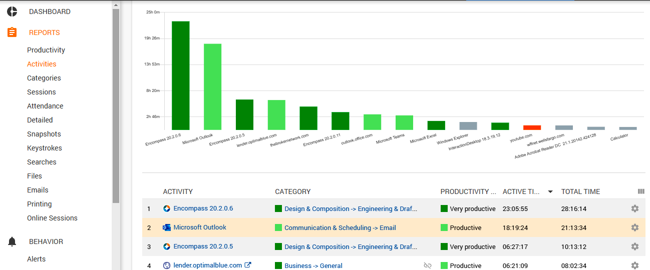 Activity tab widget in Controlio dashboard