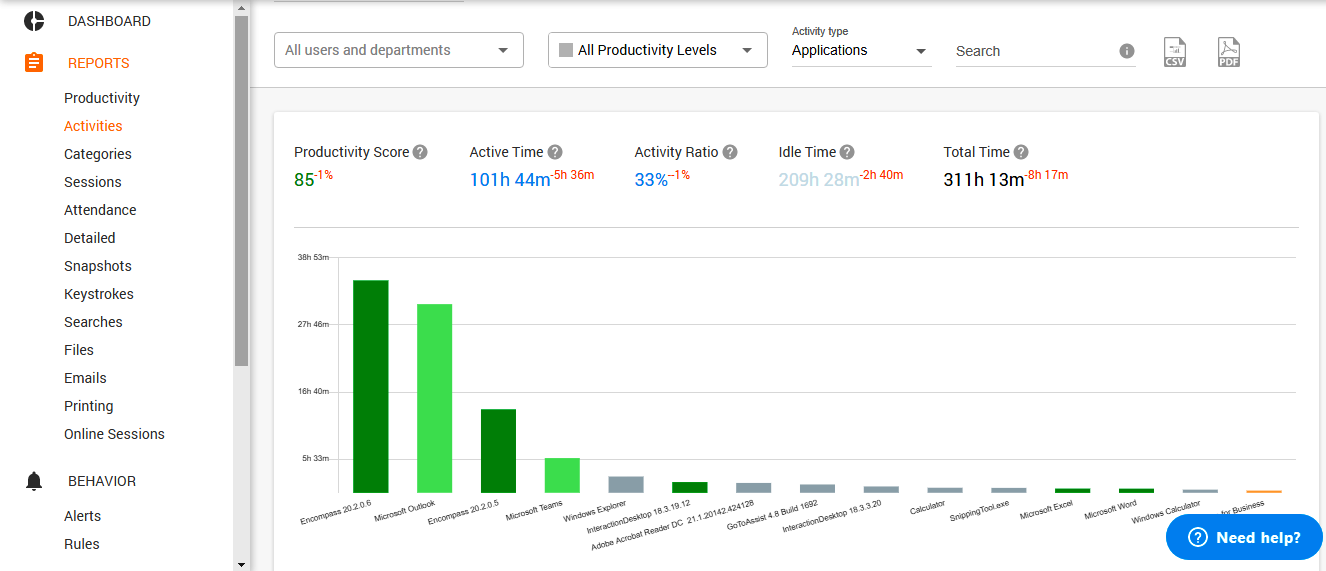 Online Sessions display the usage of apps in real-time in Controlio dashboard