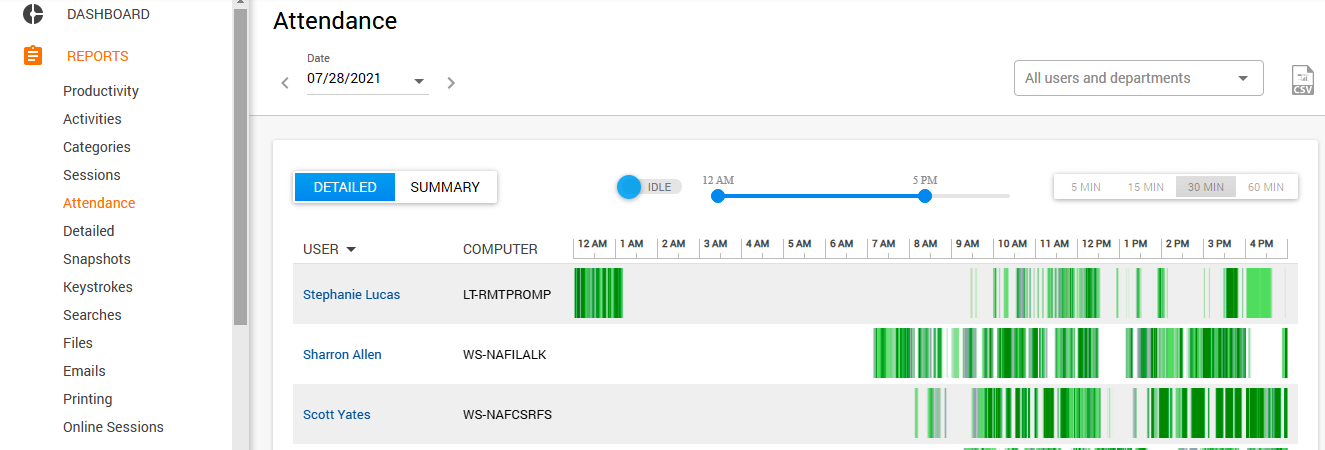 You can view attendance and calculate working hours, breaks, and overtime