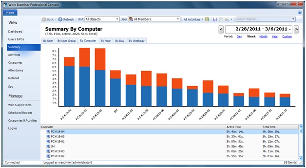 Summary By Computer