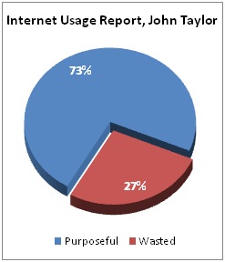 Internet Usage Software 3